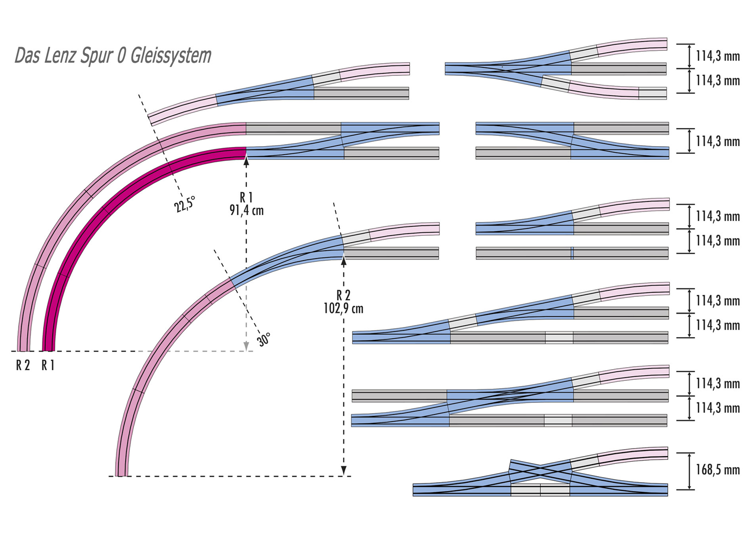 Lenz Gleisgeometrie